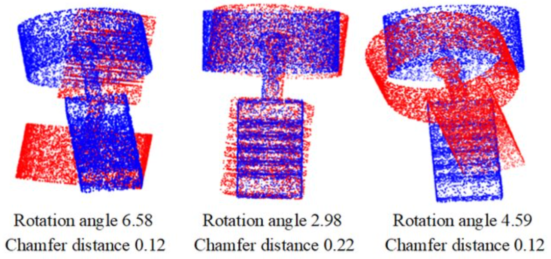 A visualisation of Chamfer Distance